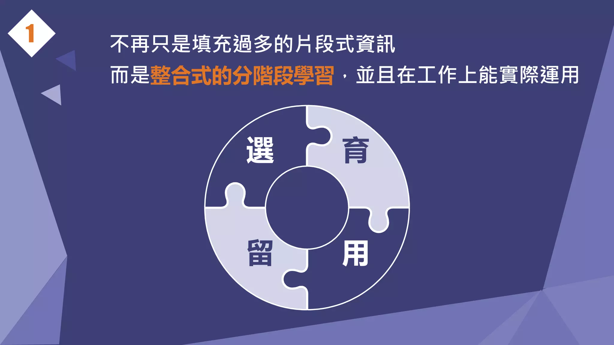 1 不再只是填充過多的片段式資訊
而是整合式的分階段學習，並且在工作上能實際運用
選 育
留 用
 