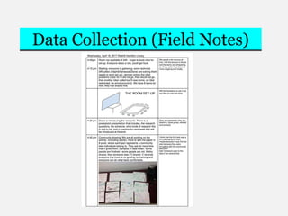 Data Collection (Field Notes)
 