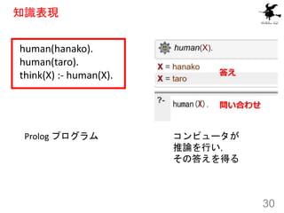 ֪RF
30
Prolog ץ
human(hanako).
human(taro).
think(X) :- human(X).
ԥ`
ՓФ
δ𤨤ä
 