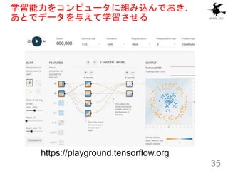ѧ򥳥ԥ`˽MzǤ
Ȥǥǩ`뤨ѧ
https://playground.tensorflow.org
35
 