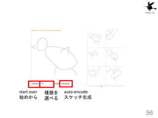 start over
ʼᤫ
auto-encode
å
N
x٤
56
 