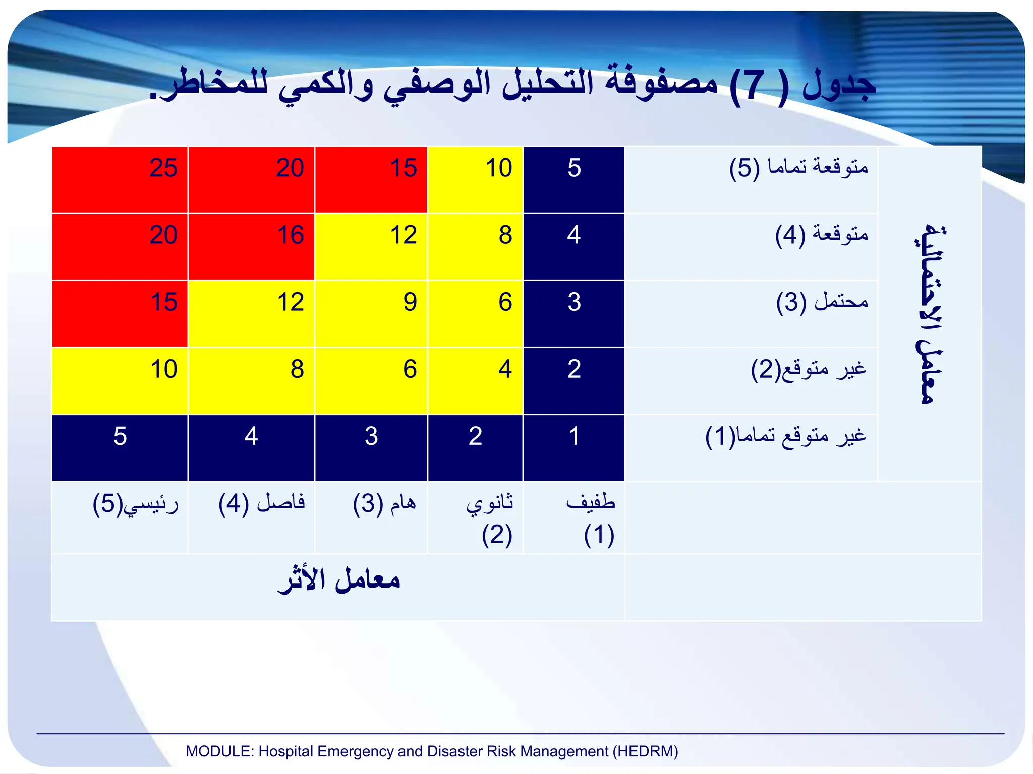تقييم مخاطر المستشفياتS5. Risk_Assessment-en-ar-T-C.pptx