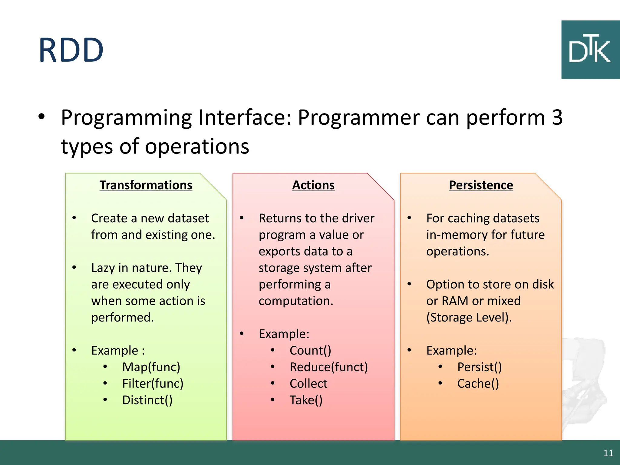 RDD • Programming Interface: Programmer can perform 3 types of operations 11 Transformations • Create a new dataset from and existing one. • Lazy in nature. They are executed only when some action is performed. • Example : • Map(func) • Filter(func) • Distinct() Actions • Returns to the driver program a value or exports data to a storage system after performing a computation. • Example: • Count() • Reduce(funct) • Collect • Take() Persistence • For caching datasets in-memory for future operations. • Option to store on disk or RAM or mixed (Storage Level). • Example: • Persist() • Cache() 