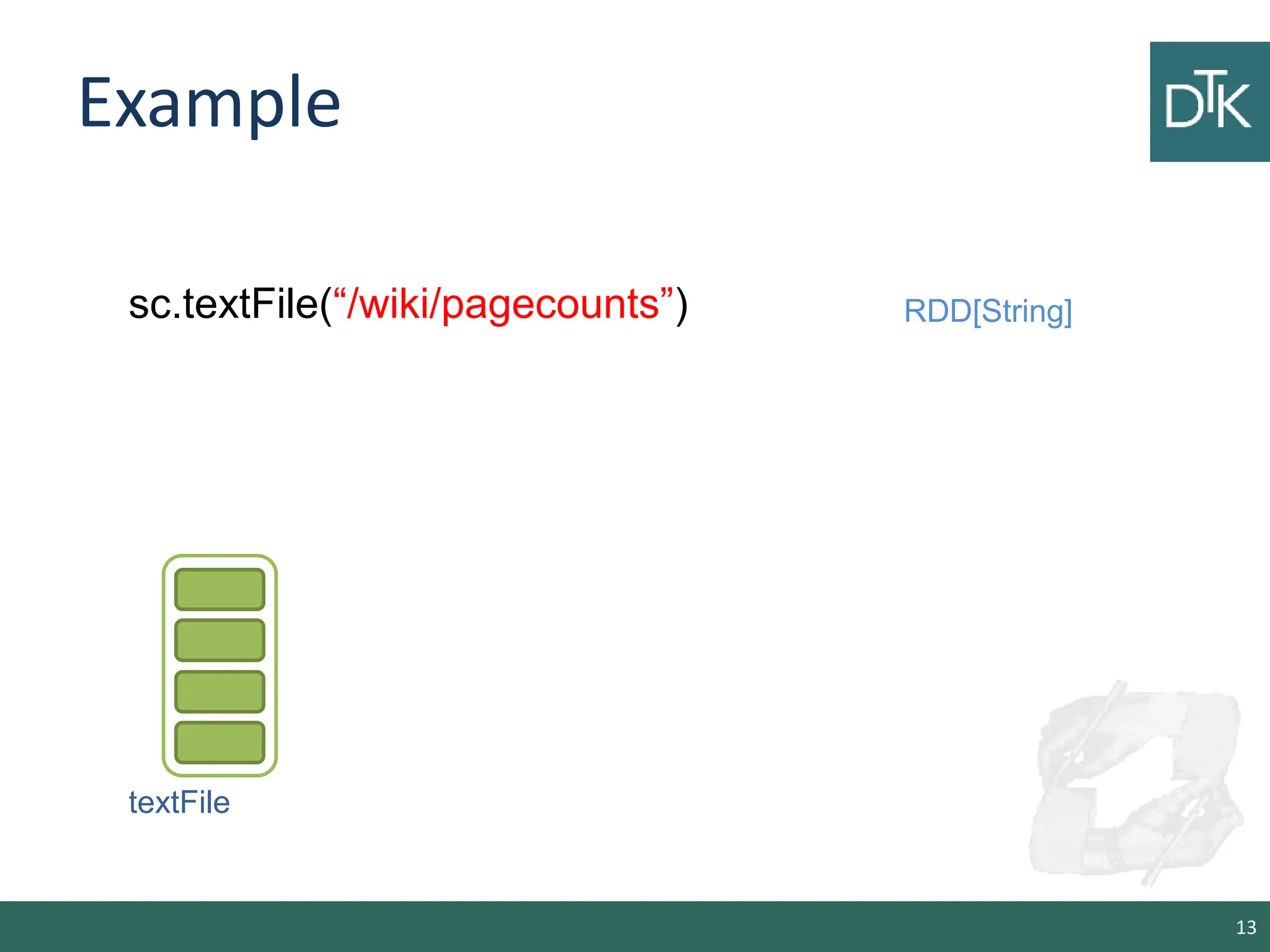 Example 13 sc.textFile(“/wiki/pagecounts”) RDD[String] textFile 