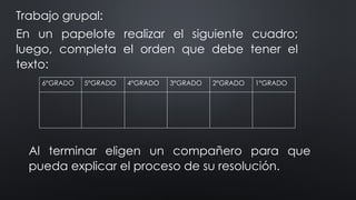 Trabajo grupal:
En un papelote realizar el siguiente cuadro;
luego, completa el orden que debe tener el
texto:
6°GRADO 5°GRADO 4°GRADO 3°GRADO 2°GRADO 1°GRADO
Al terminar eligen un compañero para que
pueda explicar el proceso de su resolución.
 
