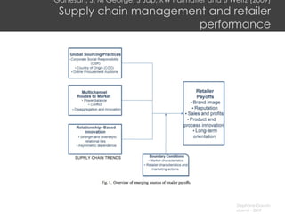 Ganesan, S, M George, S Jap, RW Palmatier and B Weitz (2009) Supply chain management and retailer performance 