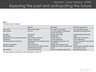 Hatonen, J and T Eriksson, (2009) Exploring the past and anticipating the future 