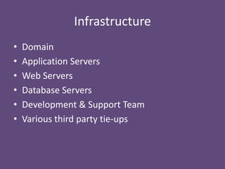 Infrastructure
•
•
•
•
•
•

Domain
Application Servers
Web Servers
Database Servers
Development & Support Team
Various third party tie-ups

 