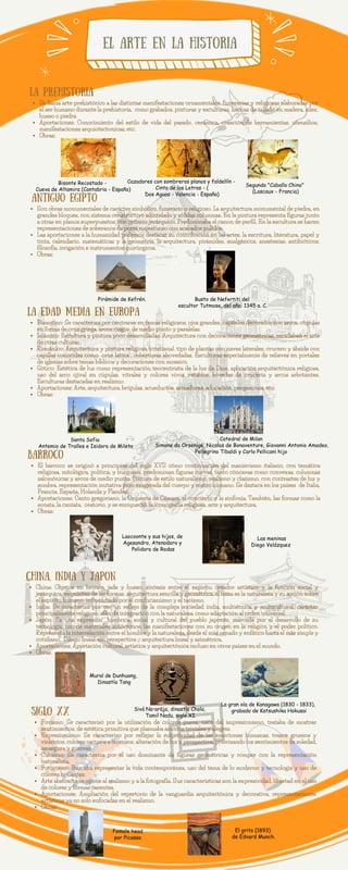 ANTIGUO EGIPTO
Son obras monumentales de carácter simbólico, funerario o religioso. La arquitectura monumental de piedra, en
grandes bloques, con sistema constructivo adintelado y sólidas columnas. En la pintura representa figuras junto
a otras en planos superpuestos, con criterio jerárquico. Predominaba el canon de perfil. En la escultura se hacen
representaciones de soberanos de porte majestuoso con acabados pulidos.
Las aportaciones a la humanidad podemos destacar su contribución en las artes, la escritura, literatura, papel y
tinta, calendario, matemáticas y la geometría, la arquitectura, pirámides, analgésicos, anestesias, antibióticos,
filosofía, irrigación e instrumentos quirúrgicos.
Obras:
LA EDAD MEDIA EN EUROPA
Bizantino: Se caracteriza por centrarse en temas religiosos, ojos grandes, capiteles decorados con arcos, cúpulas
en forma de cruz griega, arcos ciegos, de medio punto y paralelas.
Islámico: Escultura y pintura poco desarrolladas. Arquitectura con decoraciones geométricas, reciclaban el arte
de otras culturas.
Románico: Arquitectura y pintura religiosa (cristiana), tipo de plantas con naves laterales, crucero y ábside con
capillas conocidas como ‘‘cruz latina’’, coberturas abovedadas. Esculturas especialmente de relieves en portales
de iglesias sobre temas bíblicos y decoraciones con mosaico.
Gótico: Estética de luz como representación teocentrista de la luz de Dios, aplicación arquitectónica religiosa,
uso del arco ojival en cúpulas, vitrales y colores vivos, retablos, bóvedas de crucería y arcos arbotantes.
Esculturas destacadas en realismo.
Aportaciones: Arte, arquitectura, brújulas, acueductos, armaduras, educación, pergaminos, etc.
Obras:
El arte en la historia
LA PREHISTORIA
Se llama arte prehistórico a las distintas manifestaciones ornamentales, funerarias y religiosas elaboradas por
el ser humano durante la prehistoria, como grabados, pinturas y esculturas, hechas de tallado en madera, sílex,
hueso o piedra
Aportaciones: Conocimiento del estilo de vida del pasado, cerámica, creación de herramientas, utensilios,
manifestaciones arquiotectonicas, etc.
Obras:
BARROCO
El barroco se originó a principios del siglo XVII cómo continuación del manierismo italiano, con temática
religiosa, mitológica, política, y burguesa, predominan figuras curvas, tanto cóncavas como convexas, columnas
salomónicas y arcos de medio punto. Pintura de estilo naturalismo, realismo y clasismo, con contrastes de luz y
sombra, representación imitativa pero exagerada del cuerpo y rostro humano. Se destaca en los países de Italia,
Francia, España, Holanda y Flandes.
Aportaciones: Canto gregoriano, la Orquesta de Cámara, el concierto y la sinfonía. También, las formas como la
sonata, la cantata, oratorio, y se enriqueció la iconografía religiosa, arte y arquitectura.
Obras:
SIGLO XX
Fovismo: Se caracterizó por la utilización de colores puros, nace del impresionismo, trataba de mostrar
sentimientos, de estética primitiva que plasmaba asuntos triviales y alegres.
Expresionismo: Se caracterizo por reflejar la subjetividad de las emociones humanas, trazos gruesos y
violentos, colores oscuros e intensos, alteración de luz y perspectiva, priorizando los sentimientos de soledad,
amargura y guerras.
Cubismo: Se caracteriza por el uso dominante de figuras geométricas y romper con la representación
naturalista.
Futurismo: Buscaba representar la vida contemporánea, uso del tema de lo moderno y tecnología y uso de
colores brillantes.
Arte abstracto:se opone al realismo y a la fotografía. Sus características son la expresividad, libertad en el uso
de colores y formas carentes.
Aportaciones: Ampliación del repertorio de la vanguardia arquitectónica y decorativa, representaciones
artísticas ya no solo enfocadas en el realismo.
Obras:
CHINA, INDIA Y JAPON
China: Objetos en bronce, jade y hueso, síntesis entre el espíritu creador artístico y la función social y
jerárquica, exquisitez de las formas, arquitectura sencilla y geométrica, el tema es la naturaleza y su acción sobre
el espíritu humano, influenciado por el confucianismo y el taoísmo,
India: Se caracteriza por ser un reflejo de la compleja sociedad india, multiétnica y multicultural. carácter
principalmente religioso, afán de integración con la naturaleza, como adaptación al orden universal.
Japón: Es una expresión histórica, social y cultural del pueblo japonés, marcada por el desarrollo de su
tecnología, uso de materiales autóctonos. las manifestaciones con su origen en la religión y el poder político.
Representa la interrelación entre el hombre y la naturaleza, desde el más ornado y enfático hasta el más simple y
cotidiano. Dibujo lineal, sin perspectiva y arquitectura lineal y asimétrica.
Aportaciones: Aportación cultural, artística y arquitectónica incluso en otros países en el mundo,
Obras:
Bisonte Recostado -
Cueva de Altamira (Cantabria - España)
Cazadores con sombreros planos y faldellín -
Cinto de las Letras - (
Dos Aguas - Valencia - España)
Segundo "Caballo Chino"
(Lascaux - Francia)
Busto de Nefertiti del
escultor Tutmose, del año: 1345 a. C.
Pirámide de Kefrén.
Santa Sofia
Antemio de Tralles e Isidoro de Mileto
Catedral de Milan
Simone da Orsenigo, Nicolas de Bonaventure, Giovanni Antonio Amadeo,
Pellegrino Tibaldi y Carlo Pellicani hijo
Las meninas
Diego Velázquez
Laocoonte y sus hijos, de
Agesandro, Atenodoro y
Polidoro de Rodas
Dinastía Tang
Mural de Dunhuang,
Sivá Na•arāja, dinastía Chola,
Tamil Nadu, siglo XI.
La gran ola de Kanagawa (1830 - 1833),
grabado de Katsushika Hokusai
Female head
por Picasso
El grito (1893)
de Edvard Munch.
 