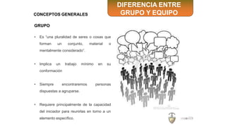 CONCEPTOS GENERALES
DIFERENCIA ENTRE
GRUPO Y EQUIPO
GRUPO
• Es “una pluralidad de seres o cosas que
forman un conjunto, material o
mentalmente considerado”.
• Implica un trabajo mínimo en su
conformación
• Siempre encontraremos personas
dispuestas a agruparse.
• Requiere principalmente de la capacidad
del iniciador para reunirlas en torno a un
elemento específico.
 