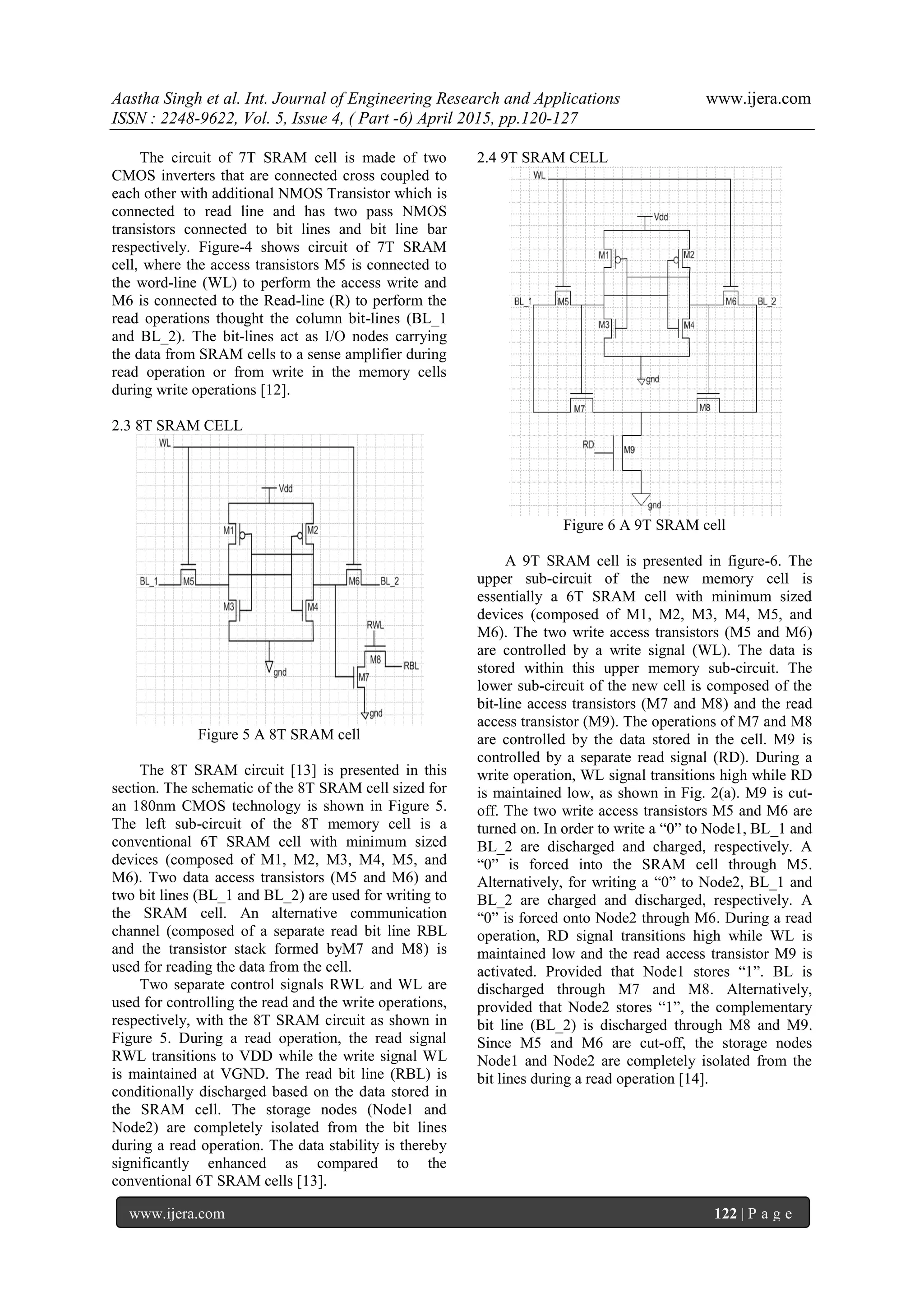 Aastha Singh et al. Int. Journal of Engineering Research and Applications www.ijera.com
ISSN : 2248-9622, Vol. 5, Issue 4, ( Part -6) April 2015, pp.120-127
www.ijera.com 122 | P a g e
The circuit of 7T SRAM cell is made of two
CMOS inverters that are connected cross coupled to
each other with additional NMOS Transistor which is
connected to read line and has two pass NMOS
transistors connected to bit lines and bit line bar
respectively. Figure-4 shows circuit of 7T SRAM
cell, where the access transistors M5 is connected to
the word-line (WL) to perform the access write and
M6 is connected to the Read-line (R) to perform the
read operations thought the column bit-lines (BL_1
and BL_2). The bit-lines act as I/O nodes carrying
the data from SRAM cells to a sense amplifier during
read operation or from write in the memory cells
during write operations [12].
2.3 8T SRAM CELL
Figure 5 A 8T SRAM cell
The 8T SRAM circuit [13] is presented in this
section. The schematic of the 8T SRAM cell sized for
an 180nm CMOS technology is shown in Figure 5.
The left sub-circuit of the 8T memory cell is a
conventional 6T SRAM cell with minimum sized
devices (composed of M1, M2, M3, M4, M5, and
M6). Two data access transistors (M5 and M6) and
two bit lines (BL_1 and BL_2) are used for writing to
the SRAM cell. An alternative communication
channel (composed of a separate read bit line RBL
and the transistor stack formed byM7 and M8) is
used for reading the data from the cell.
Two separate control signals RWL and WL are
used for controlling the read and the write operations,
respectively, with the 8T SRAM circuit as shown in
Figure 5. During a read operation, the read signal
RWL transitions to VDD while the write signal WL
is maintained at VGND. The read bit line (RBL) is
conditionally discharged based on the data stored in
the SRAM cell. The storage nodes (Node1 and
Node2) are completely isolated from the bit lines
during a read operation. The data stability is thereby
significantly enhanced as compared to the
conventional 6T SRAM cells [13].
2.4 9T SRAM CELL
Figure 6 A 9T SRAM cell
A 9T SRAM cell is presented in figure-6. The
upper sub-circuit of the new memory cell is
essentially a 6T SRAM cell with minimum sized
devices (composed of M1, M2, M3, M4, M5, and
M6). The two write access transistors (M5 and M6)
are controlled by a write signal (WL). The data is
stored within this upper memory sub-circuit. The
lower sub-circuit of the new cell is composed of the
bit-line access transistors (M7 and M8) and the read
access transistor (M9). The operations of M7 and M8
are controlled by the data stored in the cell. M9 is
controlled by a separate read signal (RD). During a
write operation, WL signal transitions high while RD
is maintained low, as shown in Fig. 2(a). M9 is cut-
off. The two write access transistors M5 and M6 are
turned on. In order to write a “0” to Node1, BL_1 and
BL_2 are discharged and charged, respectively. A
“0” is forced into the SRAM cell through M5.
Alternatively, for writing a “0” to Node2, BL_1 and
BL_2 are charged and discharged, respectively. A
“0” is forced onto Node2 through M6. During a read
operation, RD signal transitions high while WL is
maintained low and the read access transistor M9 is
activated. Provided that Node1 stores “1”. BL is
discharged through M7 and M8. Alternatively,
provided that Node2 stores “1”, the complementary
bit line (BL_2) is discharged through M8 and M9.
Since M5 and M6 are cut-off, the storage nodes
Node1 and Node2 are completely isolated from the
bit lines during a read operation [14].
 