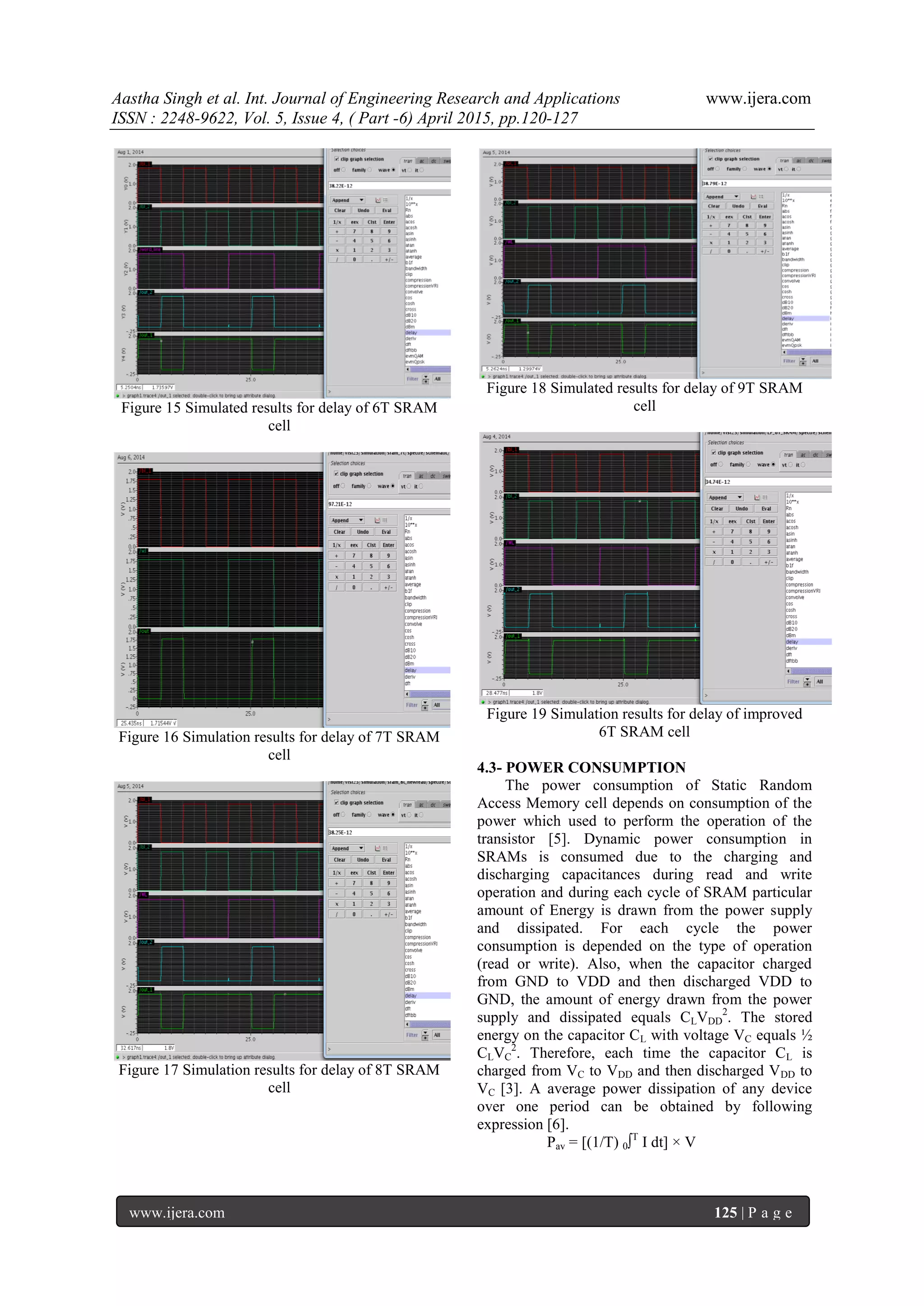 Aastha Singh et al. Int. Journal of Engineering Research and Applications www.ijera.com
ISSN : 2248-9622, Vol. 5, Issue 4, ( Part -6) April 2015, pp.120-127
www.ijera.com 125 | P a g e
Figure 15 Simulated results for delay of 6T SRAM
cell
Figure 16 Simulation results for delay of 7T SRAM
cell
Figure 17 Simulation results for delay of 8T SRAM
cell
Figure 18 Simulated results for delay of 9T SRAM
cell
Figure 19 Simulation results for delay of improved
6T SRAM cell
4.3- POWER CONSUMPTION
The power consumption of Static Random
Access Memory cell depends on consumption of the
power which used to perform the operation of the
transistor [5]. Dynamic power consumption in
SRAMs is consumed due to the charging and
discharging capacitances during read and write
operation and during each cycle of SRAM particular
amount of Energy is drawn from the power supply
and dissipated. For each cycle the power
consumption is depended on the type of operation
(read or write). Also, when the capacitor charged
from GND to VDD and then discharged VDD to
GND, the amount of energy drawn from the power
supply and dissipated equals CLVDD
2
. The stored
energy on the capacitor CL with voltage VC equals ½
CLVC
2
. Therefore, each time the capacitor CL is
charged from VC to VDD and then discharged VDD to
VC [3]. A average power dissipation of any device
over one period can be obtained by following
expression [6].
Pav = [(1/T) 0∫T
I dt] × V
 