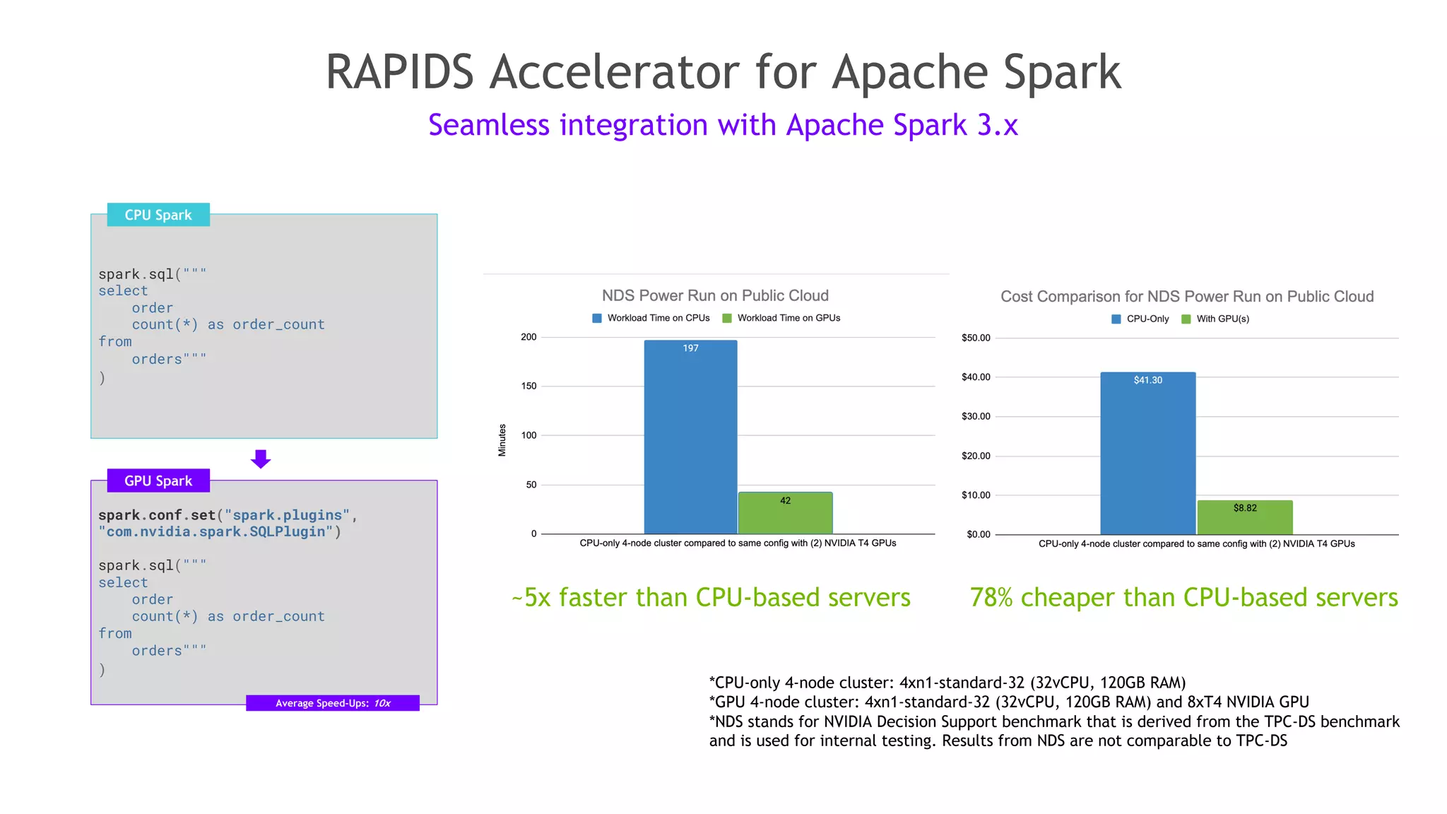 S51281 - Accelerate Data Science in Python with RAPIDS ...