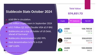 Stablecoin Stats October 2024
▶ $160 BN in circulation.
▶ 200 million crypto users in September 2024
▶ $ 8.5 Trillion Q2 2...