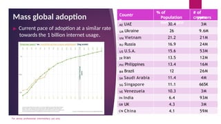 Mass global adoption
▶ Current pace of adoption at a similar rate
towards the 1 billion internet usage.
Countr
y
% of
Popu...