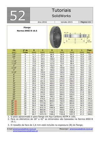 555222
Tutoriais
SolidWorks
Ano 2016 Versão 2015 Página 4/26
EE--mmaaiill::aammeerriiccooccoossttaa@@nneett..nnoovviiss..pptt MMeesssseennggeerr:: aammeerriiccooccoossttaa@@nneett..nnoovviiss..pptt
aammeerriiccooggoommeessccoossttaa@@ssaappoo..pptt
Flange
Norma ANSI B 16.5
DN
(pol.)
N° de
Furos
B
(mm)
C
(mm)
D
(mm)
G
(mm)
K
(mm)
L
(mm)
Peso .
(kg) (1)
1/2" 4 11.1 22,4 88,9 34,9 60,3 15,9 0,5
3/4" 4 12,7 27,7 98,4 42,9 69,8 15,9 0,9
1" 4 14,3 34,5 108,0 50,8 79,4 15,9 0,9
1.1/4" 4 15,9 43,2 117,0 63,5 88,9 15,9 1,4
1.1/2" 4 17,5 49,5 127,0 73,0 98,4 15,9 1,4
2" 4 19,0 62,0 152,0 92,1 121,0 19,0 2,3
2.1/2" 4 22,2 74,7 178,0 104,8 140,0 19,0 3,2
3" 4 23,8 90,7 190,0 127,0 152,0 19,0 3,6
3.1/2" 8 23,8 103,0 216,0 140,0 178,0 19,0 5,0
4" 8 23,8 116,0 229,0 157,0 190,0 19,0 5,9
5" 8 23,8 144,0 254,0 186,0 216,0 22,0 6,8
6" 8 25,4 171,0 279,0 216,0 241,0 22,0 8,6
8" 8 28,6 221,0 343,0 270,0 298,0 22,0 13,6
10" 12 30,2 276,0 406,0 324,0 362,0 25,4 19,5
12" 12 31,8 327,0 483,0 381,0 432,0 25,4 29,0
14" 12 34,9 359,0 533,0 413,0 476,0 28,6 41,0
16" 16 36,5 410,0 597,0 470,0 540,0 28,6 44,5
18" 16 39,7 462,0 635,0 533,0 578,0 31,8 59,0
20" 20 42,9 513,0 693,0 584,0 635,0 31,8 75,0
22" 20 46,0 564,4 749,3 641,3 692,1 34,9 71,0
24" 20 47,6 616,0 813,0 692,0 749,0 34,9 99,8
26" (2) 24 50,8 666,75 869,9 742,9 806,4 34,9 113,0
28" (2) 28 52,4 717,55 927,1 793,7 863,6 34,9 129,0
30" (2) 28 54,0 768,35 984,2 857,2 914,4 34,9 143,0
32" (2) 28 57,1 819,15 1060,4 908,0 977,9 41,3 179,0
34" (2) 32 58,7 869,95 1111,2 958,8 1028,7 41,3 190,0
36" (2) 32 60,3 920,75 1168,4 1022,3 1085,8 41,3 218,0
42" (2) 36 66,7 1073,15 1346,2 1193,8 1257,3 41,3 308,0
1. O peso aproximado é para flange em Aço Carbono ASTM A 105;
2. Para os diâmetros de 26" a 42" as dimensões são baseadas na Norma ANSI B
16.1;
3. O ressalto da face de 1,6 mm está incluído na espessura (B) do flange;
 