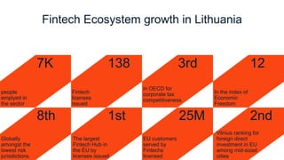 Fintech Ecosystem growth in Lithuania
8th
Globally
amongst the
lowest risk
jurisdictions
1st
The largest
Fintech Hub in
th...