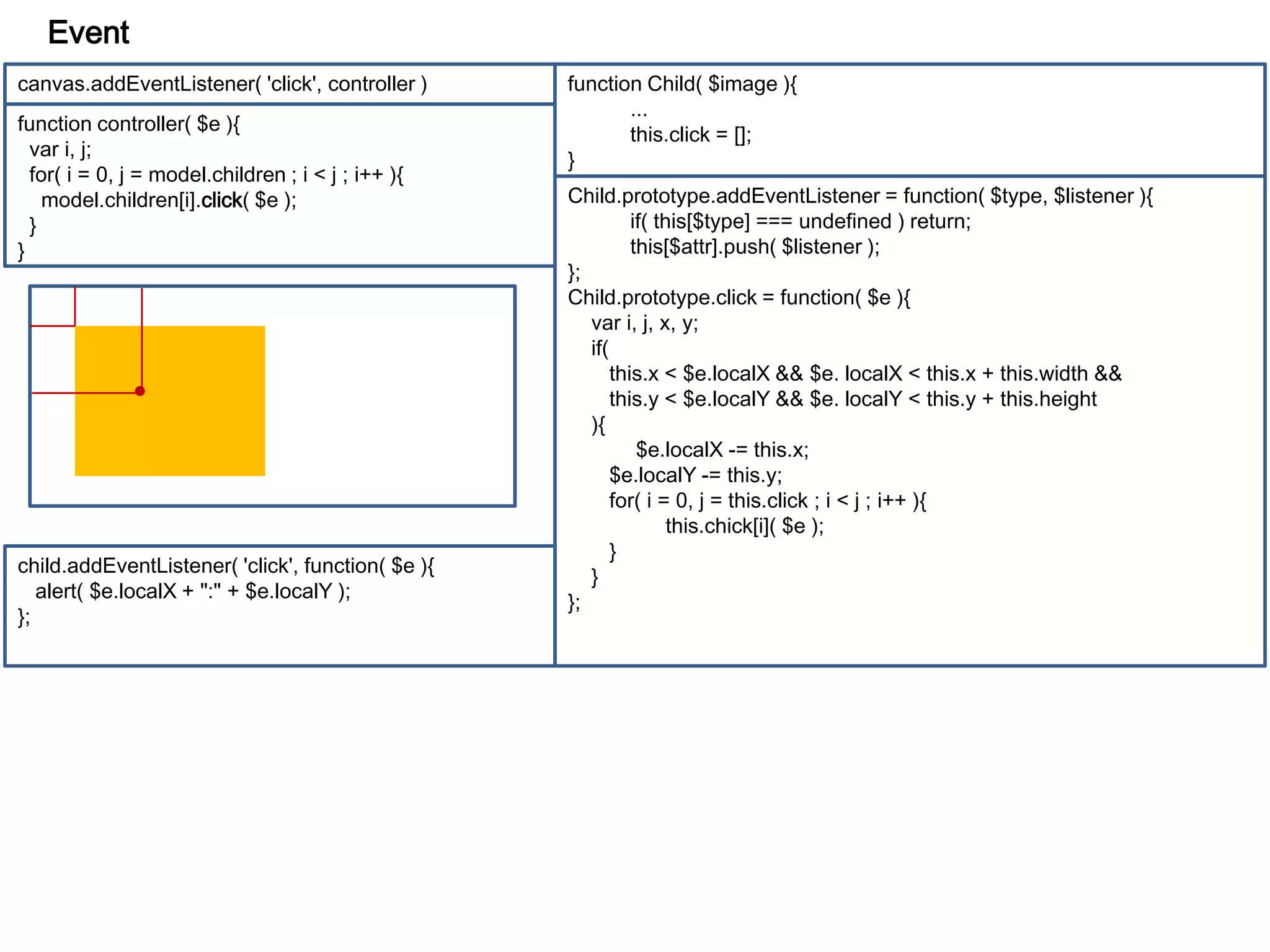 javascript Model- Render & canvas sample | PPT