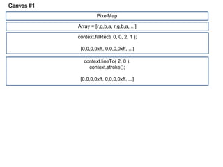 javascript Model- Render & canvas sample | PPT