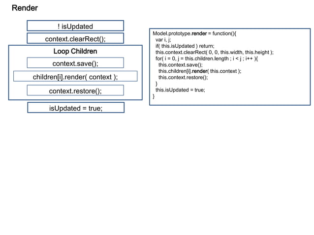 javascript Model- Render & canvas sample | PPT