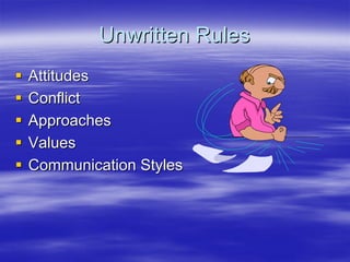 Unwritten Rules
Attitudes
Conflict
Approaches
Values
Communication Styles
 
