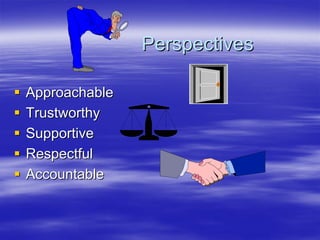 Perspectives

Approachable
Trustworthy
Supportive
Respectful
Accountable
 