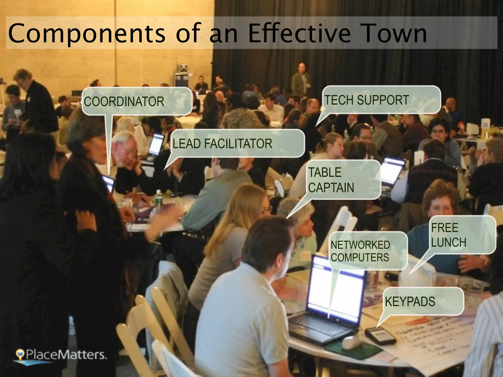 Components of an Effective Town

     COORDINATOR                        TECH SUPPORT


                   LEAD FACILITATOR

                                      TABLE
                                      CAPTAIN


                                                       FREE
                                         NETWORKED     LUNCH
                                         COMPUTERS



                                                 KEYPADS
 