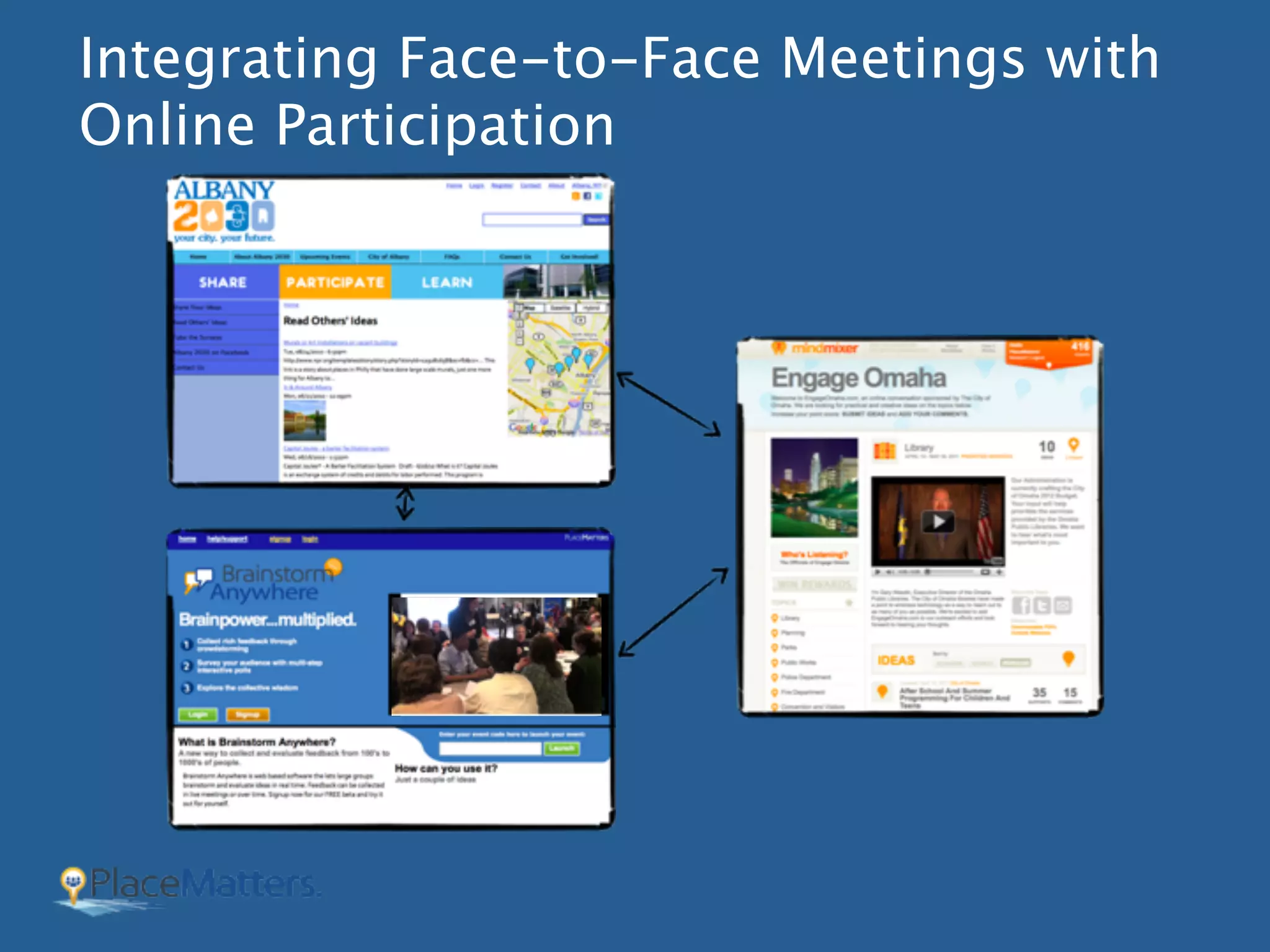 Integrating Face-to-Face Meetings with
Online Participation
 