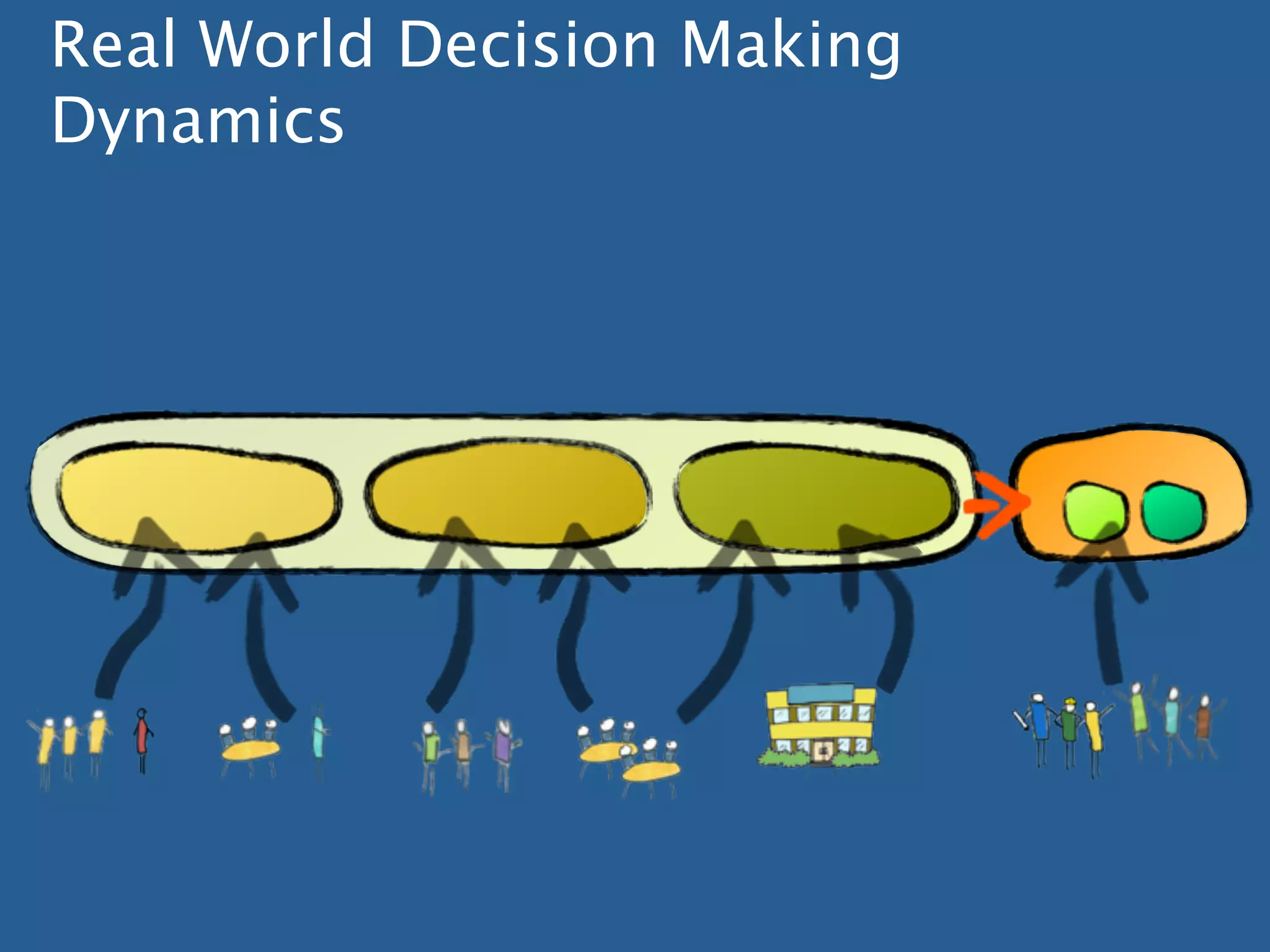 Real World Decision Making
Dynamics
 