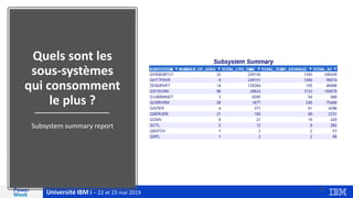Université IBM i – 22 et 23 mai 2019
Quels sont les
sous-systèmes
qui consomment
le plus ?
Subsystem summary report
32
 