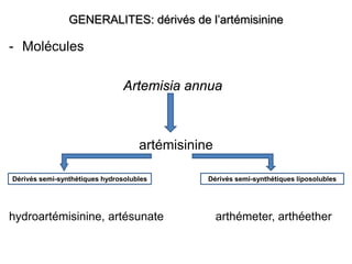 GENERALITES: dérivés de l’artémisinine
- Molécules
Artemisia annua
artémisinine
hydroartémisinine, artésunate arthémeter, arthéether
Dérivés semi-synthétiques hydrosolubles Dérivés semi-synthétiques liposolubles
 