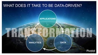 Journey to Become a Data Driven Enterprise
STORE
•  Structured
•  Unstructured
•  High Volume
•  High Velocity
ANALYZE
•  ...