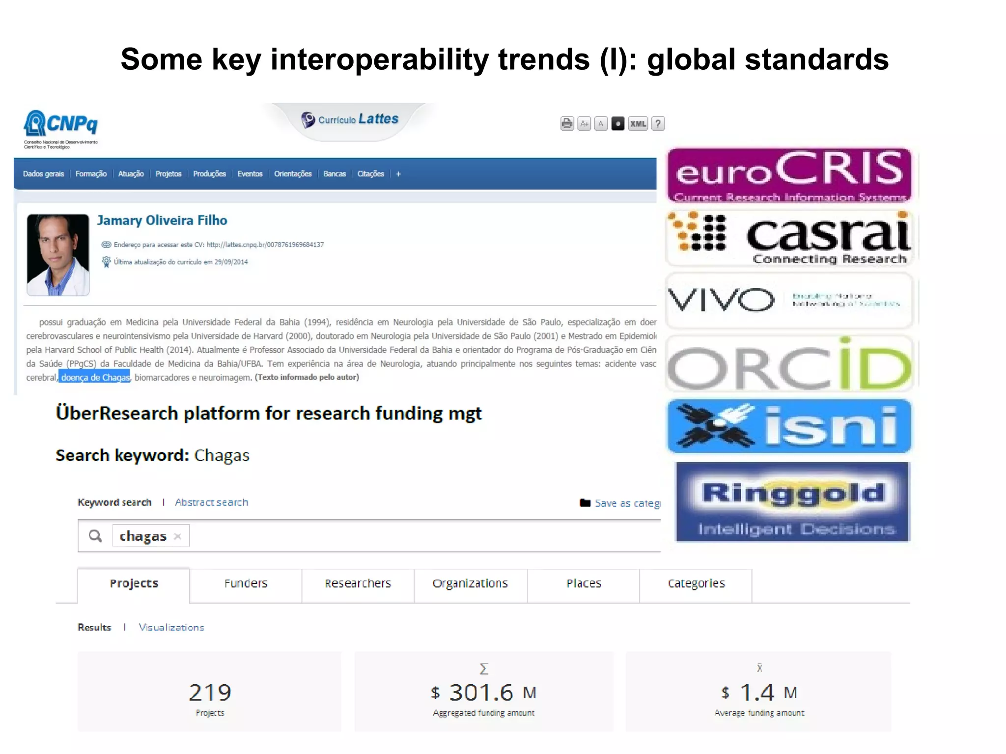 Some key interoperability trends (I): global standards