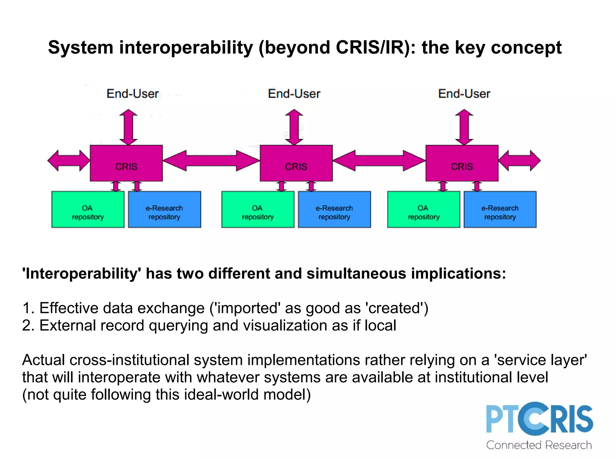 System interoperability (beyond CRIS/IR): the key concept
'Interoperability' has two different and simultaneous implications:
1. Effective data exchange ('imported' as good as 'created')
2. External record querying and visualization as if local
Actual cross-institutional system implementations rather relying on a 'service layer'
that will interoperate with whatever systems are available at institutional level
(not quite following this ideal-world model)