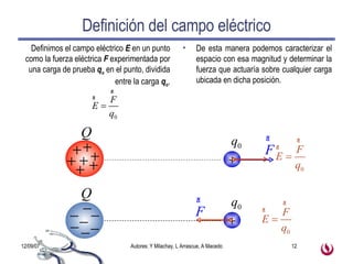 Definición del campo eléctrico Definimos el campo eléctrico  E  en un punto como la fuerza eléctrica  F  experimentada por una carga de prueba  q o  en el punto, dividida entre la carga  q o . De esta manera podemos caracterizar el espacio con esa magnitud y determinar la fuerza que actuaría sobre cualquier carga ubicada en dicha posición. + + 