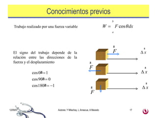 Conocimientos previos Trabajo realizado por una fuerza variable El signo del trabajo depende de la relación entre las direcciones de la fuerza y el desplazamiento 