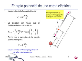 Energía potencial de una carga eléctrica La expresión de la fuerza eléctrica es: La expresión del trabajo para el desplazamiento considerado es: Por lo que la expresión de la energía potencial es igual a: Lo que resulta ser la energía potencial eléctrica entre dos cargas La carga de prueba  q 0 (carga positiva y pequeña)  se desplaza radialmente 