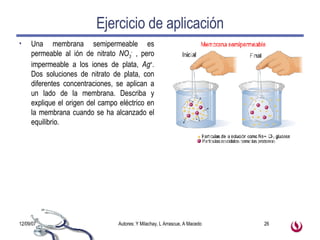 Ejercicio de aplicación Una membrana semipermeable es permeable al ión de nitrato  NO 3 -  , pero impermeable a los iones de plata,  Ag + .  Dos soluciones de nitrato de plata, con diferentes concentraciones, se aplican a un lado de la membrana. Describa y explique el origen del campo eléctrico en la membrana cuando se ha alcanzado el equilibrio. 