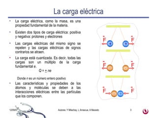 La carga eléctrica La carga eléctrica, como la masa, es una propiedad fundamental de la materia.  Existen dos tipos de carga eléctrica: positiva y negativa: protones y electrones Las cargas eléctricas del mismo signo se repelen y las cargas eléctricas de signos contrarios se atraen.  La carga está cuantizada. Es decir, todas las cargas son un múltiplo de la carga fundamental  e . Q =  +  ne Donde  n  es un número entero positivo Las características y propiedades de los átomos y moléculas se deben a las interacciones eléctricas entre las partículas que los componen. F F F F F F 