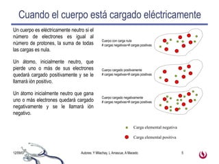 Cuando el cuerpo está cargado eléctricamente Un cuerpo es eléctricamente neutro si el número de electrones es igual al número de protones, la suma de todas las cargas es nula. Un átomo, inicialmente neutro, que pierde uno o más de sus electrones quedará cargado positivamente y se le llamará ión positivo.  Un átomo inicialmente neutro que gana uno o más electrones quedará cargado negativamente y se le llamará ión negativo. Carga elemental negativa Carga elemental positiva Cuerpo con carga nula # cargas negativas=# cargas positivas Cuerpo cargado positivamente # cargas negativas<# cargas positivas Cuerpo cargado negativamente # cargas negativas># cargas positivas 
