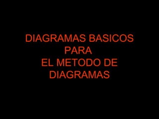 DIAGRAMAS BASICOS
PARA
EL METODO DE
DIAGRAMAS
 