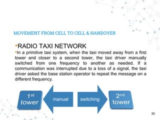 MOVEMENT FROM CELL TO CELL & HANDOVER
manual switching
30
•RADIO TAXI NETWORK
•In a primitive taxi system, when the taxi moved away from a first
tower and closer to a second tower, the taxi driver manually
switched from one frequency to another as needed. If a
communication was interrupted due to a loss of a signal, the taxi
driver asked the base station operator to repeat the message on a
different frequency.
 