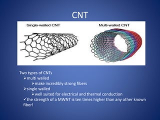 CNT 
Two types of CNTs 
multi walled 
make incredibly strong fibers 
single walled 
well suited for electrical and thermal conduction 
the strength of a MWNT is ten times higher than any other known 
fiber! 
 