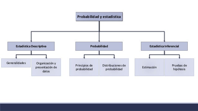 S5 conceptos básicos de probabilidad I