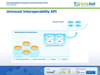Interoperability among ATs and mainstream ICTsFirst WorkshopUniversal Interoperability APIBenefitsMaximize number of users.Efficient use of functionalities of Assistive Technologies.Efficient use of functionalities of User’s Device.Compatibility.Reduce cost.