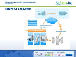 Interoperability among ATs and mainstream ICTsFirst WorkshopUniversal Interoperability API