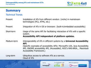 Interoperability among ATs and mainstream ICTsFirst WorkshopFuture AT ecosystemBenefitsMaximize computing capability.Scalability and efficiency.Always up-to-date.Anytime and anywhere available.Customized assistive solutions.Maximize compatibility between device and solutions.Reduce cost.