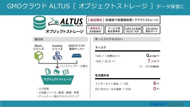 Cisco Data Center Forum 2015 Cisco Ucsと共に挑むクラウド基盤構築 アルとタスかるクラウドになる