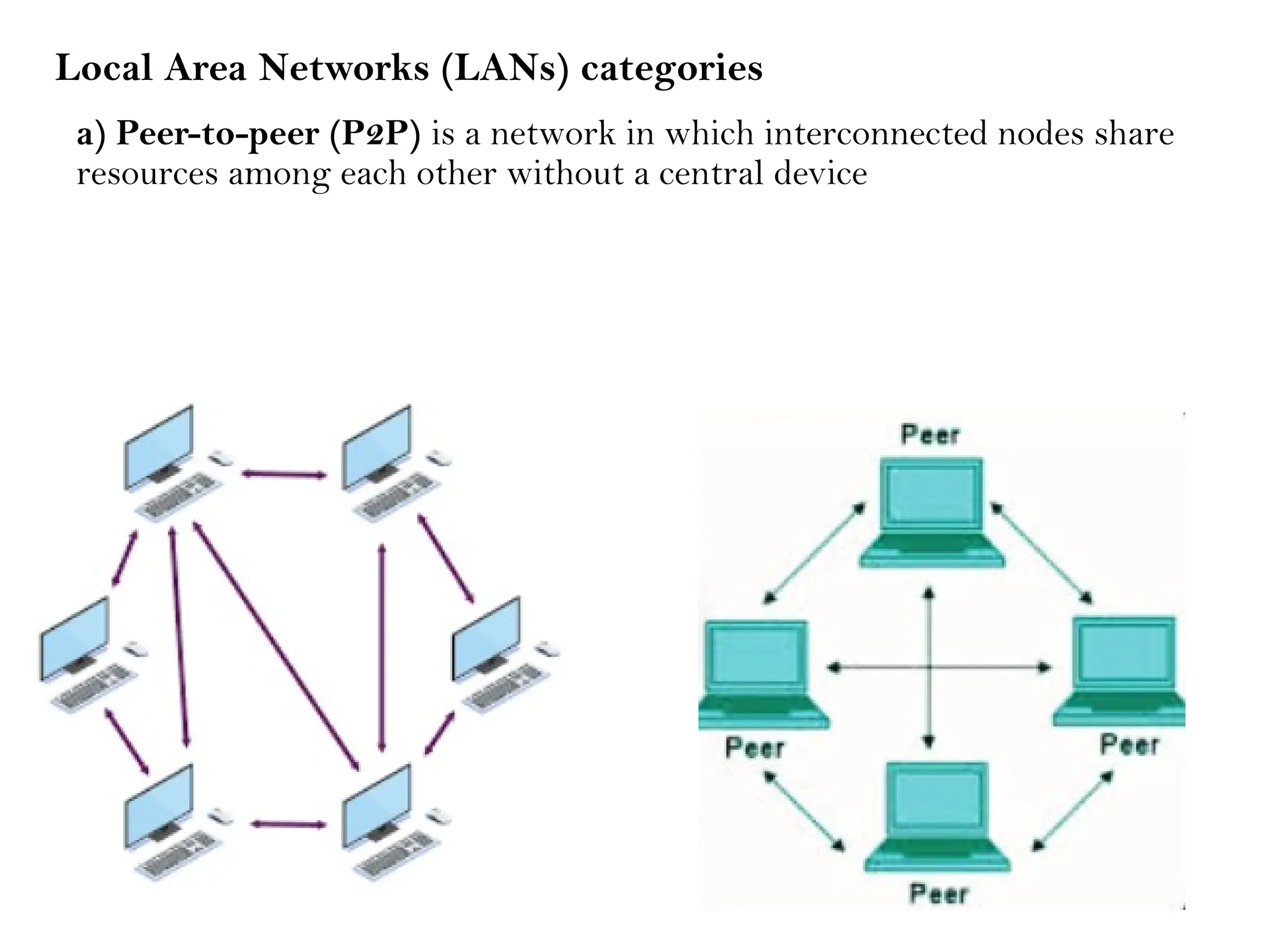 Local Area Networks (LANs) categories
a) Peer-to-peer (P2P) is a network in which interconnected nodes share
resources among each other without a central device
 