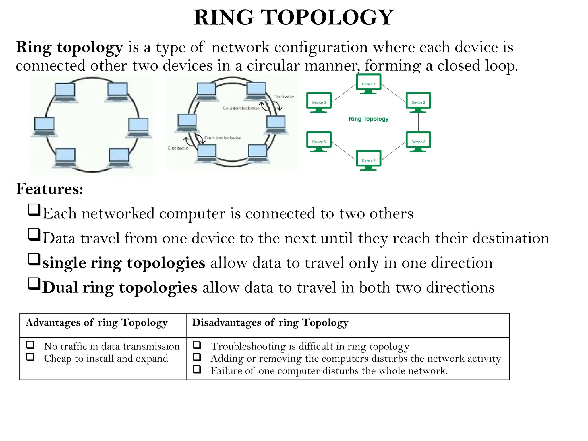 RING TOPOLOGY
Ring topology is a type of network configuration where each device is
connected other two devices in a circular manner, forming a closed loop.
Features:
Each networked computer is connected to two others
Data travel from one device to the next until they reach their destination
single ring topologies allow data to travel only in one direction
Dual ring topologies allow data to travel in both two directions
Advantages of ring Topology Disadvantages of ring Topology
 No traffic in data transmission
 Cheap to install and expand
 Troubleshooting is difficult in ring topology
 Adding or removing the computers disturbs the network activity
 Failure of one computer disturbs the whole network.
 